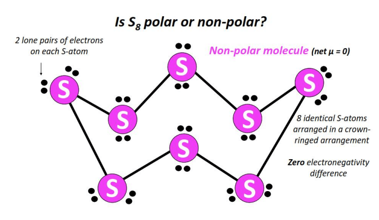 is S8 polar or nonpolar