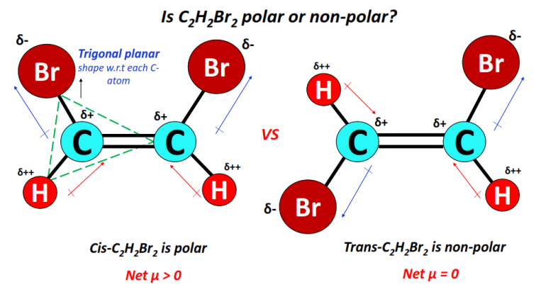 is c2h2br2 polar or nonpolar