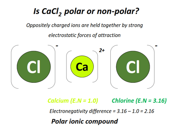 is Calcium chloride (cacl2) polar or nonpolar