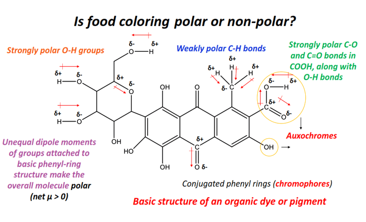 Is food coloring Red 40 more polar than Red 3? Explain.