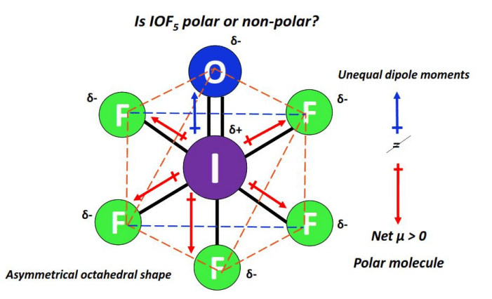 is iof5 polar or nonpolar