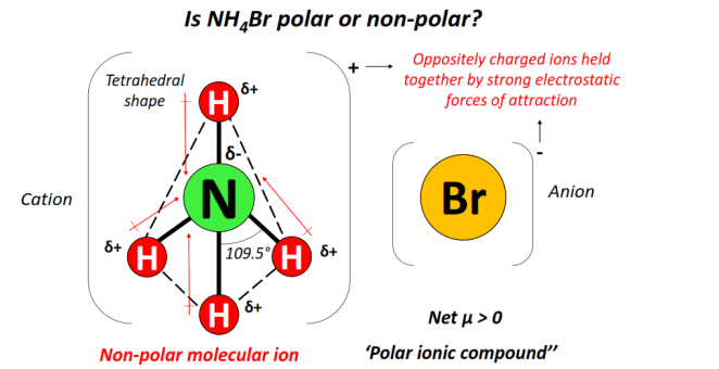 is nh4br polar or nonpolar