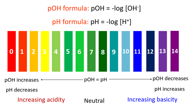 pH formula