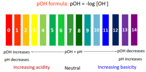 How to find pOH from molarity?, [pOH from hydroxide (OH-) ion]