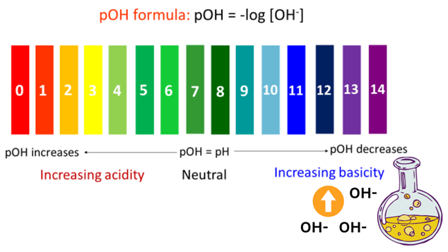 pOH formula