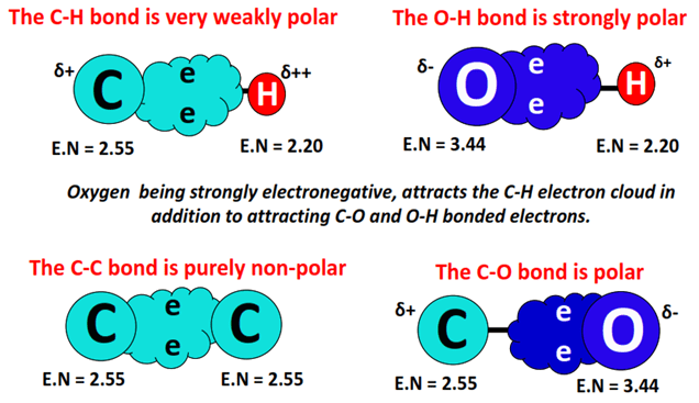 polarity of bonds in C12H22O11