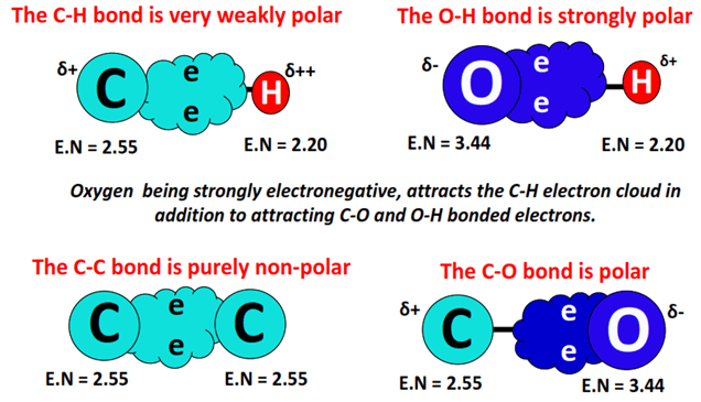 polarity of bonds in ch3ch2oh