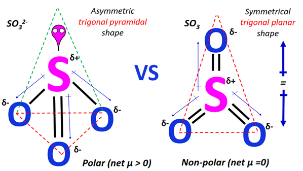 polarity of so32- vs so3