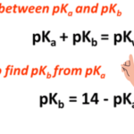 relationship and formula to find pkb from pka