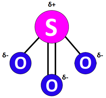 so32- dipole charges