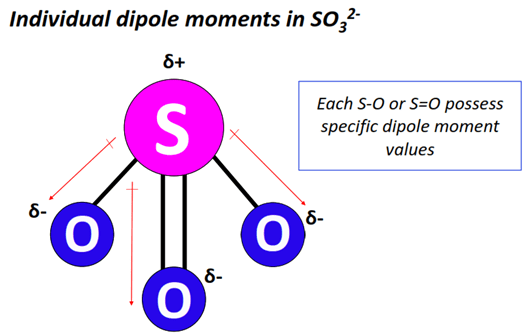 so32- dipole moment