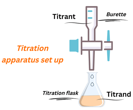 titration appratus set up