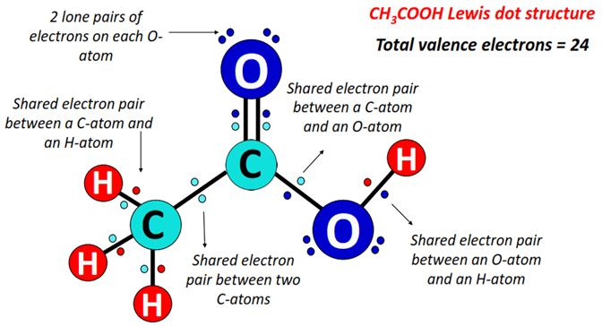 what is ch3cooh lewis structure