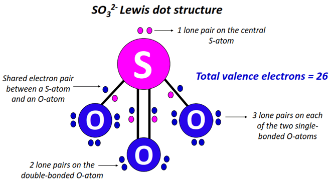 what is so32- lewis structure