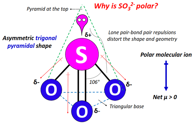 why is SO32- polar molecule