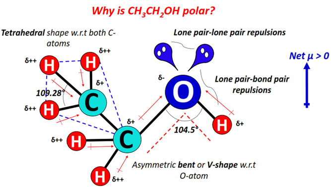 why is ch3ch2oh polar molecule