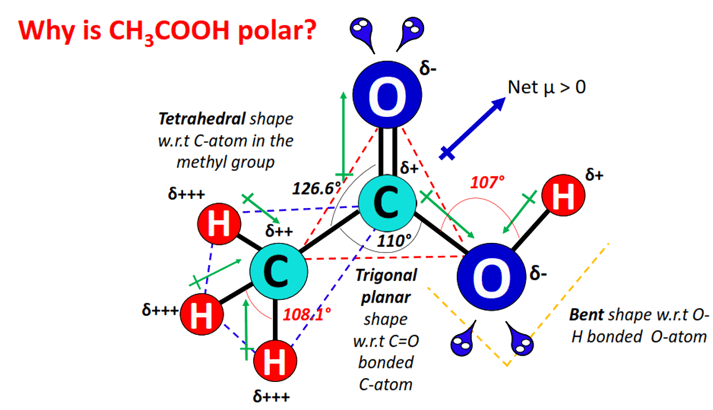 why is vinegar (ch3cooh) polar