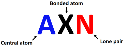 AXN method