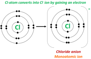 Are Ions polar or nonpolar? - (Polarity of ions)