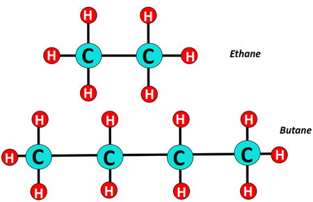 Examples of non-polar straight-chain, aliphatic hydrocarbons