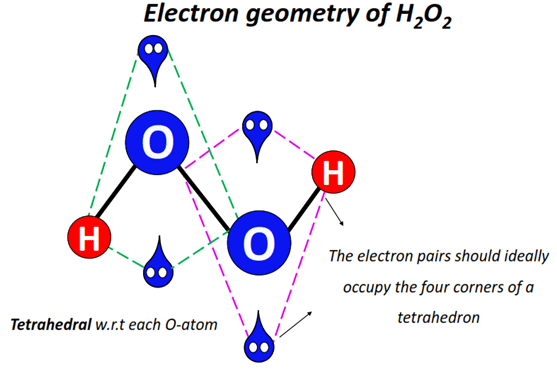 H2O2 electron geometry