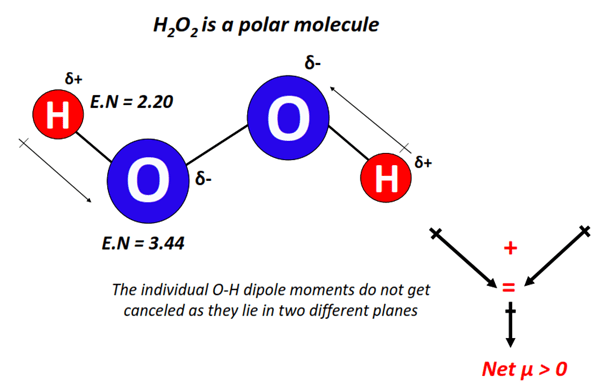 H2O2 polar or nonpolar