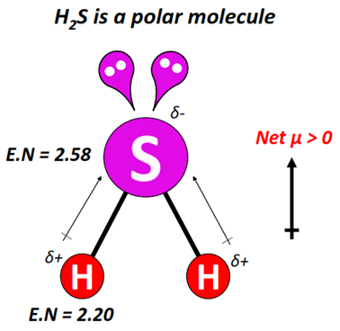H2S polar or nonpolar