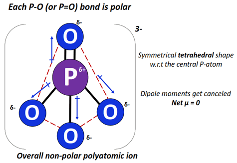 Is PO43- ion polar or nonpolar