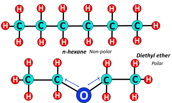 Is hexane more polar than diethyl ether