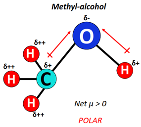 Is methyl alcohol polar or nonpolar