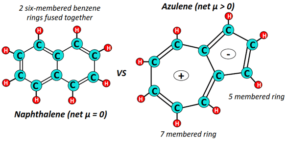 Some examples of non-polar aromatic hydrocarbons