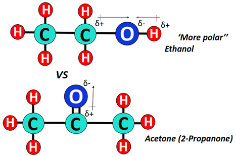 Which is a more polar solvent Ethanol or acetone