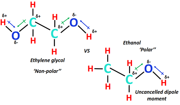 Which is more polar, ethylene glycol or ethanol