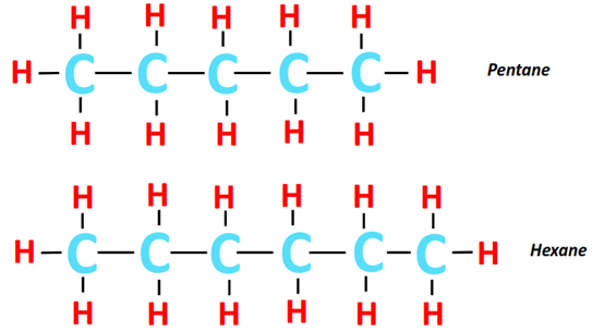 Which is more polar pentane, hexane