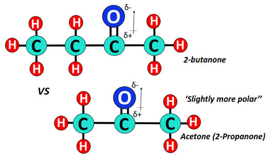 Which ketone is more polar – butanone or acetone