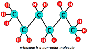 Is NaCl Polar or Nonpolar? – (Polarity of Salt)