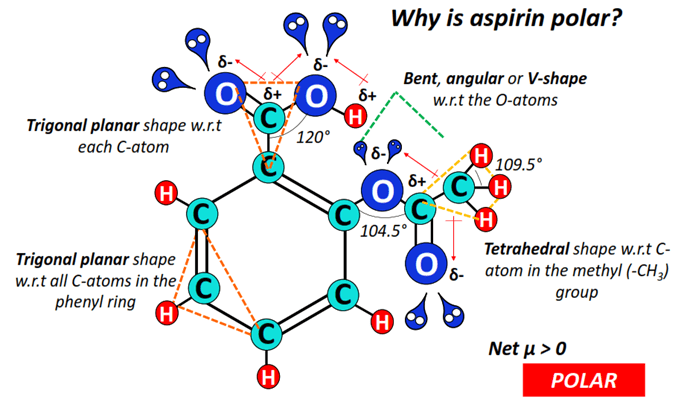 Why is aspirin polar