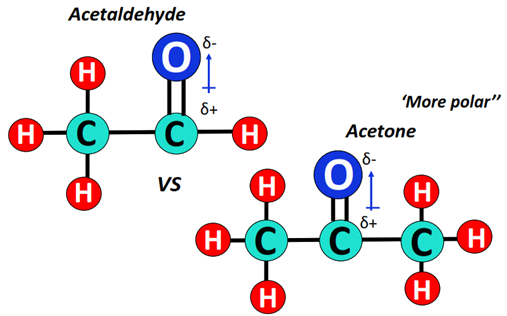 acetaldehyde vs acetone polarity