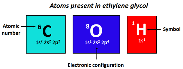 atom present in Ethylene glycol