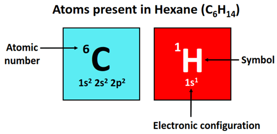 atom present in Hexane