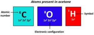 Is Acetone Polar or Nonpolar? – (Polarity of CH3COCH3)