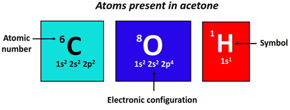 atom present in acetone (CH3COCH3)