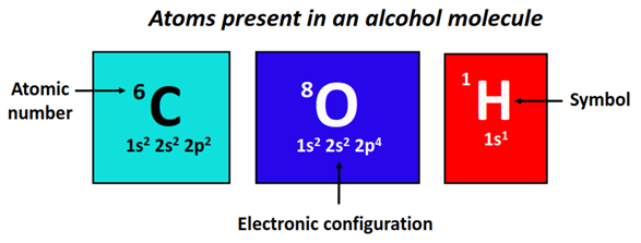 atom present in alcohol