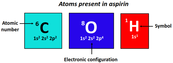 atom present in aspirin