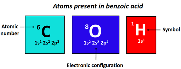 atom present in benzoic acid