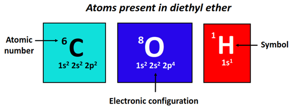 atom present in diethyl ether