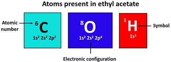 atom present in ethyl acetate