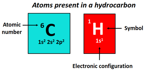 atom present in hydrocarbon