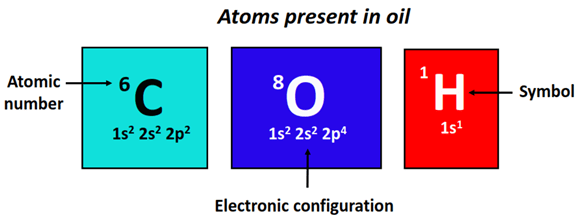 atom present in oil