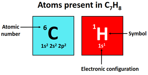 atom present in toluene